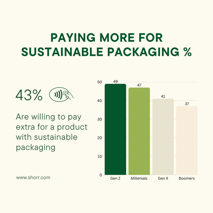 The Surge in Consumer Demand for Eco-Friendly Packaging in 2025